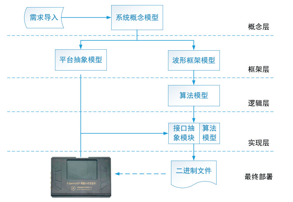 焬窗-联合仿真工具（E-Spectra SPLink）